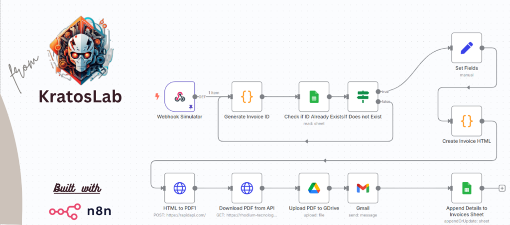 agentic system KratosLab automated invoicing system ai 1 1