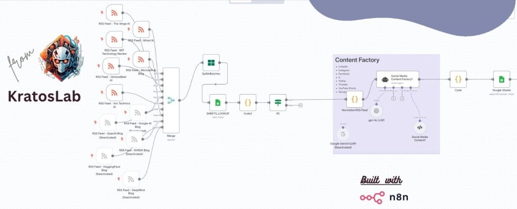 agentic system content factory ai automation using n8n